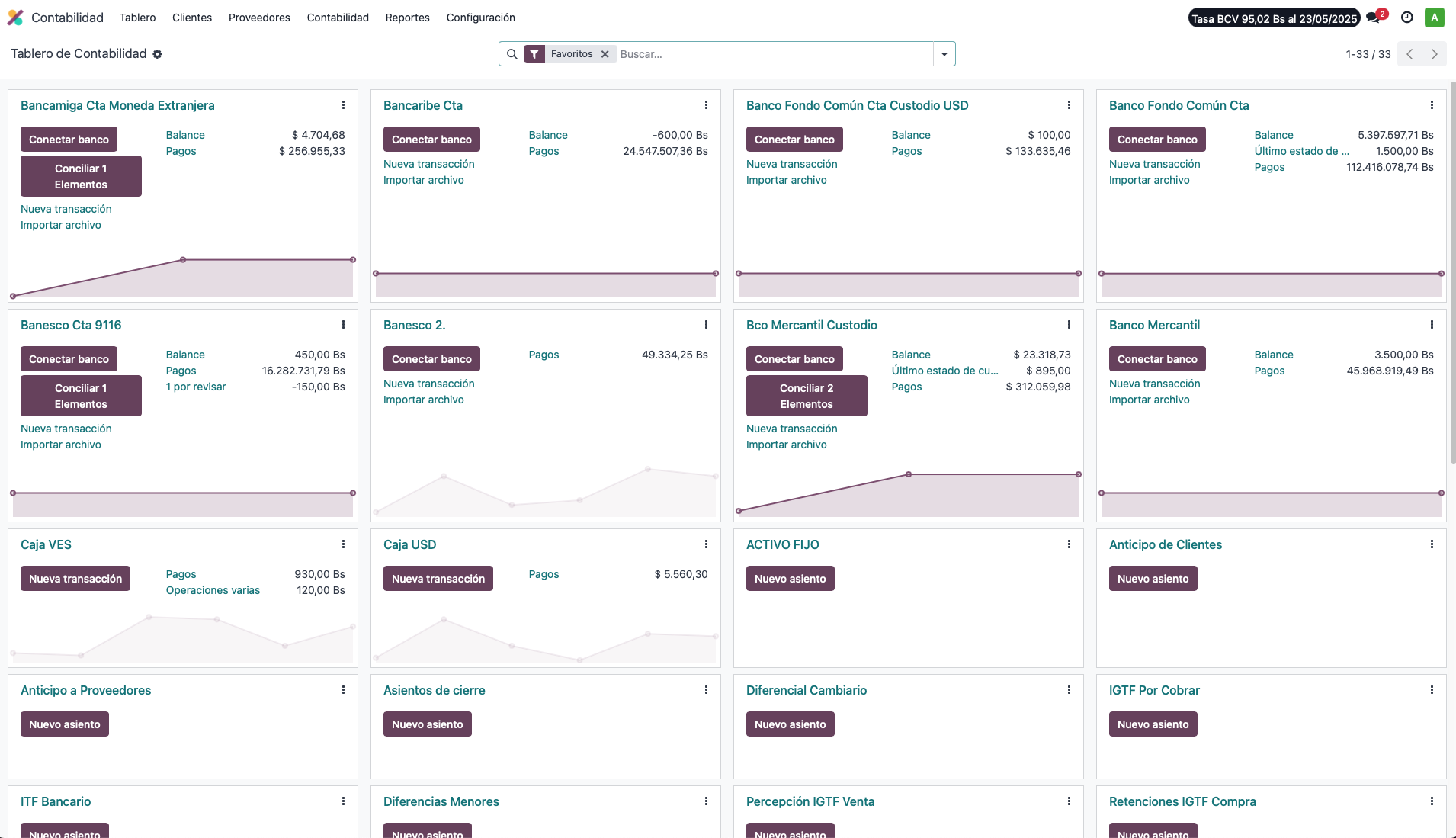 Dashboard de Contabilidad
